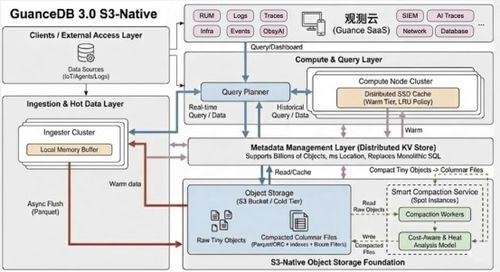 觀測云2026產品路線圖全公開 引領智能運維新紀元的技術服務藍圖