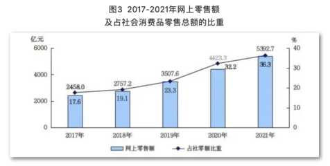 權(quán)威發(fā)布!一文讀懂五年來北京經(jīng)濟(jì)社會發(fā)展新成就